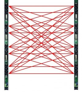 MITECH Protezioni perimetrali per esterno
